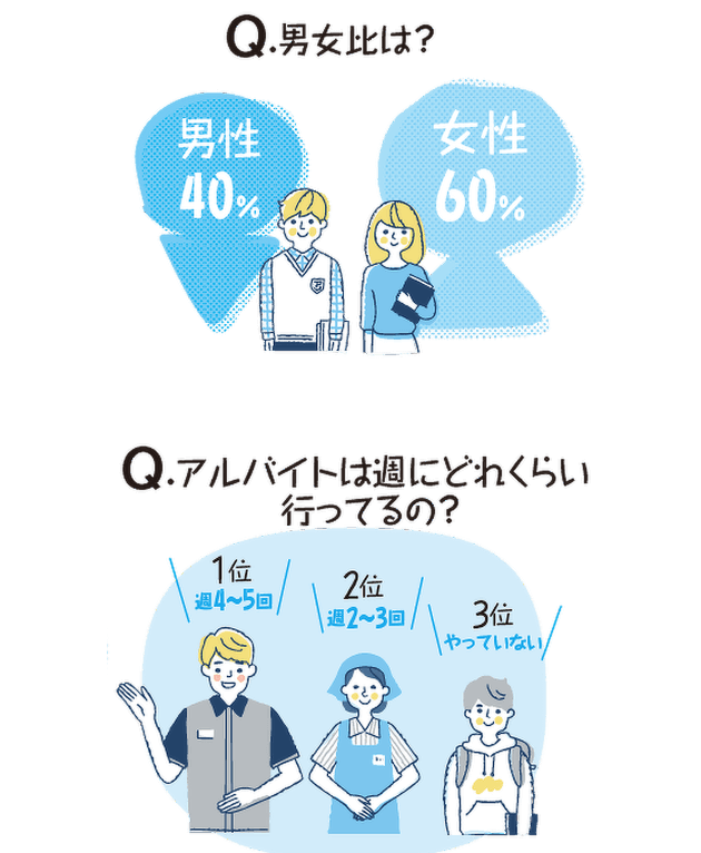 男女比とアルバイト