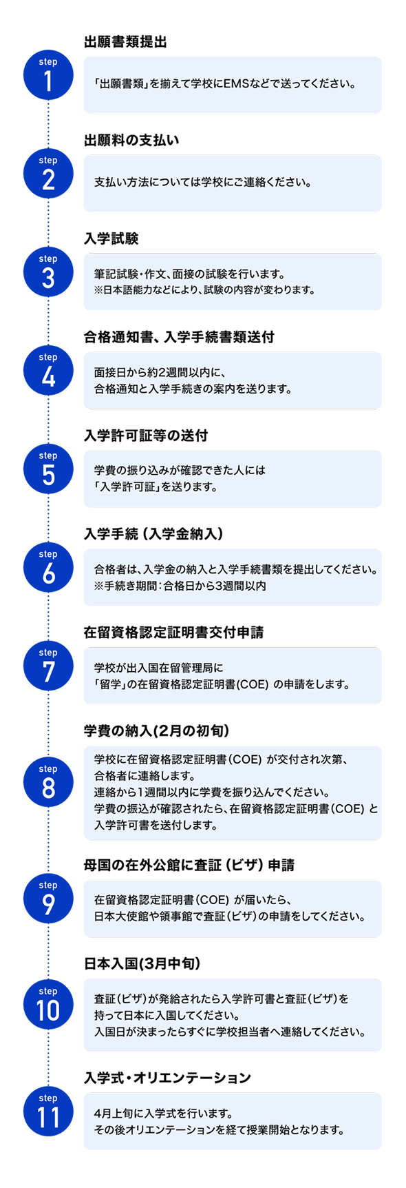 海外からの入学フロー