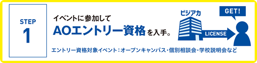 イベントに参加してAOエントリー資格を入手。エントリー資格対象イベント：オープンキャンパス・個別相談会・学校説明会など