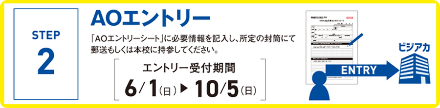 AOエントリー 「AOエントリーシート」に必要情報を記入し、所定の封筒にて郵送もしくは本校に持参してください。