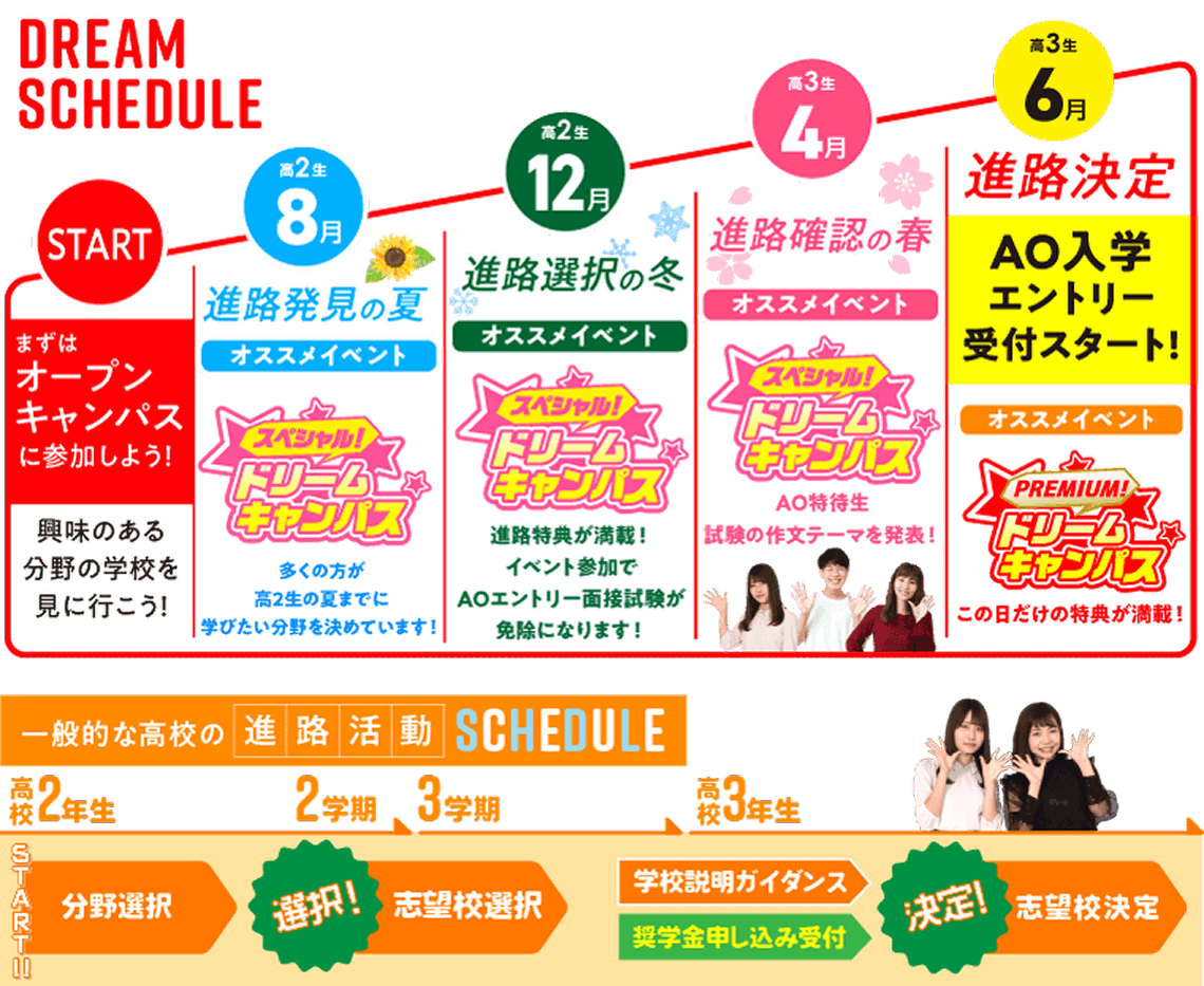 一般的な高校とのスケジュール比較
